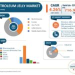 Petroleum Jelly Market share, Demand, Application, Insight Revenue