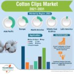 Cotton Clips Market share, Demand, Application, Insight Revenue