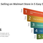 Start Selling on Walmart Store in 5 Easy Steps