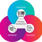 Full Stack Development Company | Full Stack Development Services