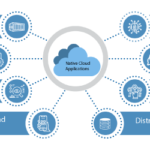 Go cloud native with Microsoft Azure – Teleglobal International