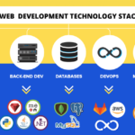 Top Tech Stacks for Web Development In 2022