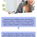 Online Counseling for Depression