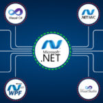 5 Benefits of .NET for Custom Software Development