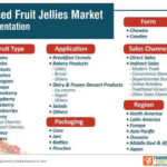 Infused Fruits Jellies Market Growth