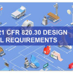 US FDA 21 CFR 820.30 Design Control Requirements