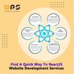 Find A Quick Way To React JS Website Development Services