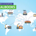 branch accounting software