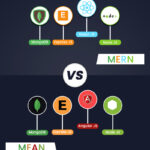 MERN vs. MEAN: Choosing The Right Technology Stack