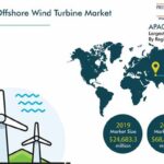 Offshore Wind Turbine Market Analysis by Trends, Size, Share, Growth Opportunities, and Emerging Technologies