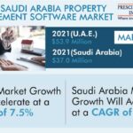 U.A.E. & Saudi Arabia Property Management Software Market Analysis by Trends, Size, Share, Growth Opportunities, and Emerging Technologies