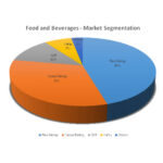 Analysis of street food franchise sector in India – Chaat Puchka