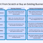How To Buy an Existing Business? 10 Proven Steps to Follow