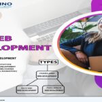 6 The Ultimate Guide To Types Of Web Development