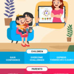 How Wellness Hub Makes Online Speech Therapy Fun & Effective