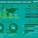 Cancer Prevalence Boosts Biopsy Devices Market Growth