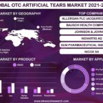 Global OTC Artificial Tears Market Growth Supplemented by Geriatric Population’s Susceptibility to Eye Diseases