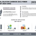 Rising Engine Production Investments Fuel SiC Fiber Market Growth