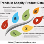 Latest Trends in Shopify Product Data Entry for 2024