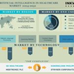 Machine Learning Start-Ups Propel AI in Healthcare Market Growth