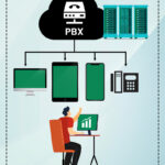 PBX 101: Understanding PBX, features, and Business Benefits