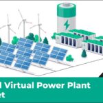 Virtual Power Plant Market: The Decarbonization Portrait