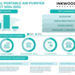 Economic Impact of Declining Air Quality Boosts Portable Air Purifier Market