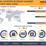 Rising Electricity Utilization Drives Global Copper Busbar Market Demands