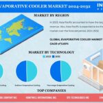 Advances in Cooler Tech to Aid Evaporative Cooler Market Growth