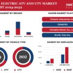 Global Electric ATV and UTV Market Growth Attributed to Their Low Noise Emissions