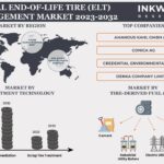 Global End-of-Life Tire (ELT) Management Market to Record a 4.87% CAGR by 2032