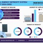 Government Policies Propel Energy Retrofit System Market Growth