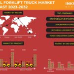 Automation of Manufacturing Facilities to Spur Global Forklift Truck Market Growth