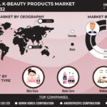 Prominence of Male Skincare to Boost Global K-Beauty Products Market