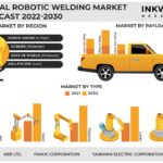 Industry 4.0 accelerates Global Robotic Welding Market