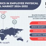 Biometrics in Employee Physical Access Control Market: 13.33% CAGR by 2032