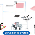 Surveillance System